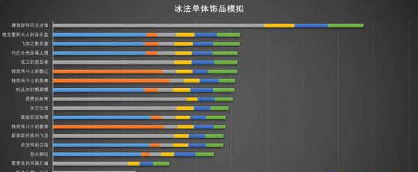 8.0冰霜法师饰品推荐 8.0冰霜法师饰品推荐