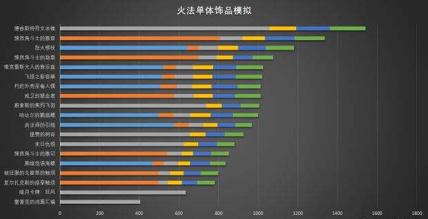 8.0冰霜法师饰品推荐 8.0冰霜法师饰品推荐