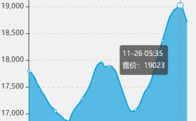 魔兽世界 魔兽世界