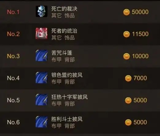 怀旧服时光徽章暴涨:金价背后的深层原因与市场波动 怀旧服时光徽章暴涨:金价背后的深层原因与市场波动