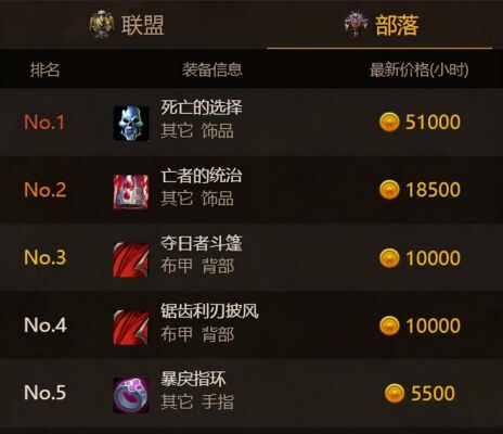 魔兽世界 魔兽世界
